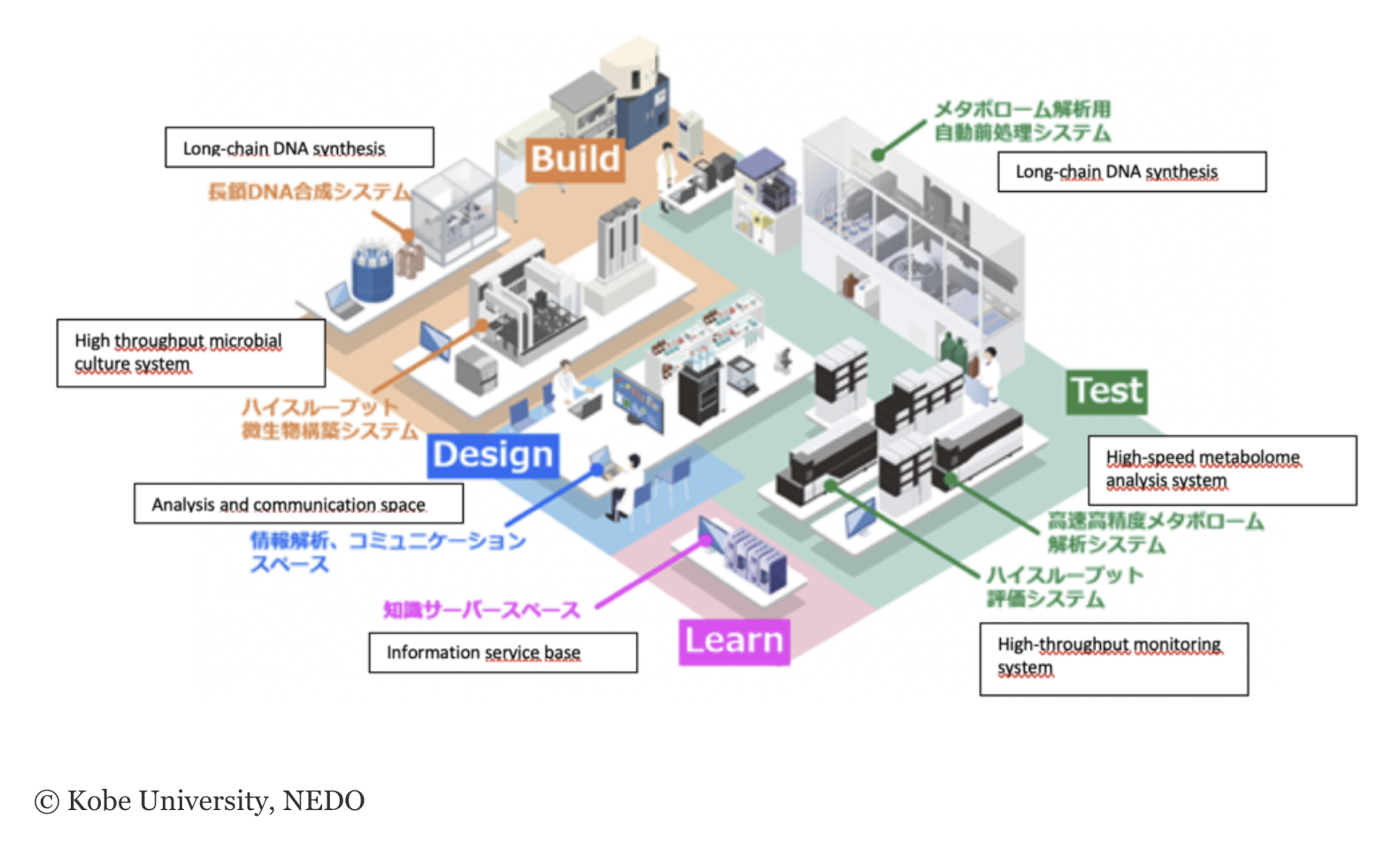 2021/02 Kobe University installs „smart cell” pilot lab