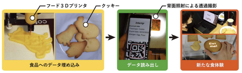 2022/11 Osaka University team prints edible QR code into cookies