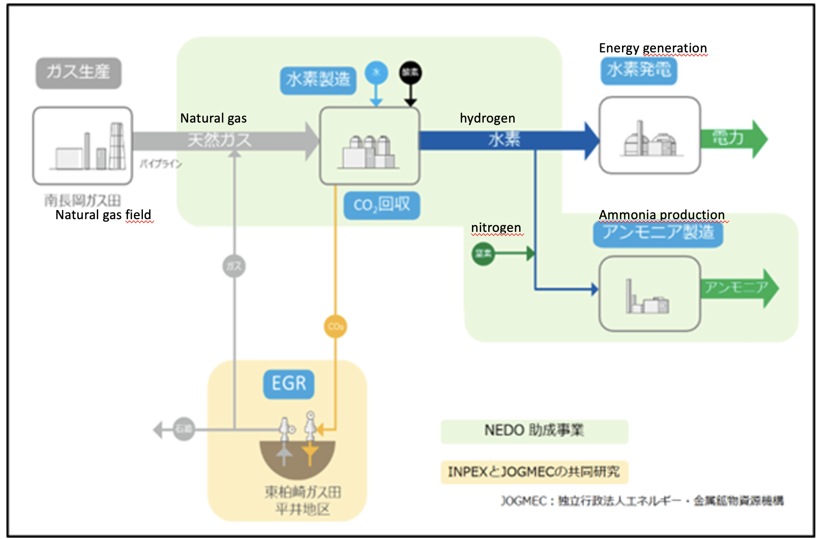 NEDO initiates program on blue ammonia production
