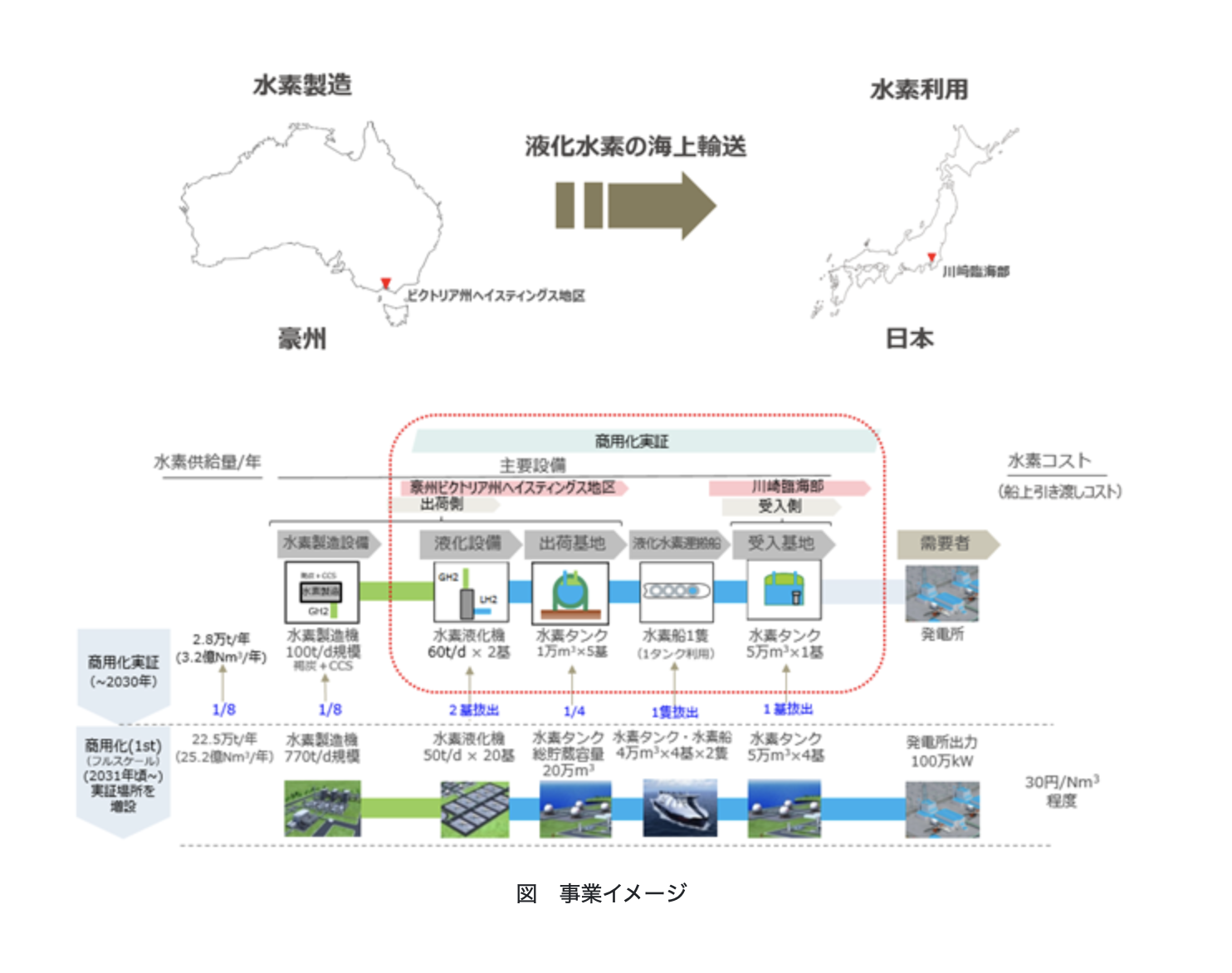 Shipping and receiving locations for Japan’s liquefied hydrogen supply chain