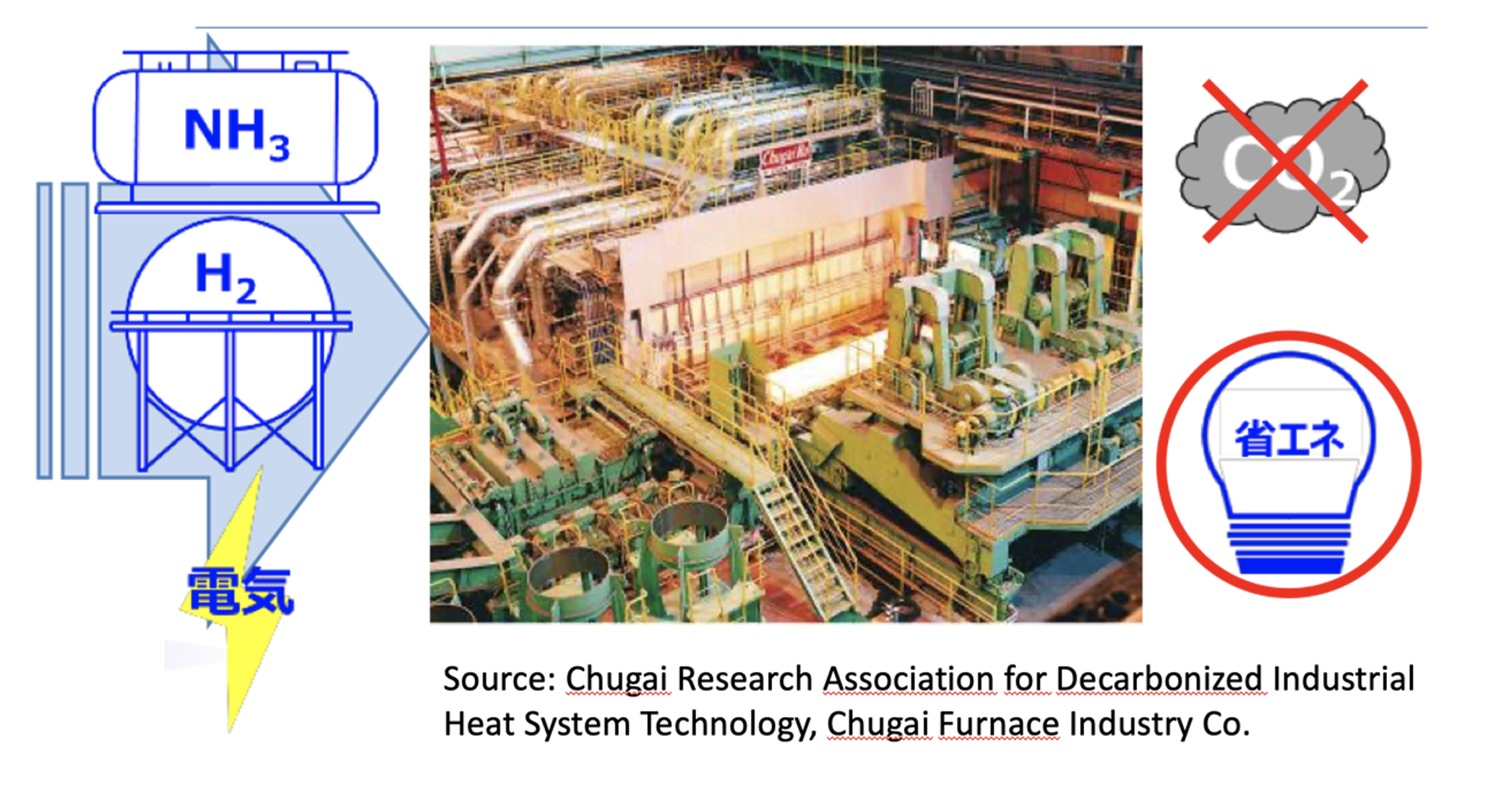 Japan’s NEDO goes for carbon-neutral ammonia-combusting industrial furnaces