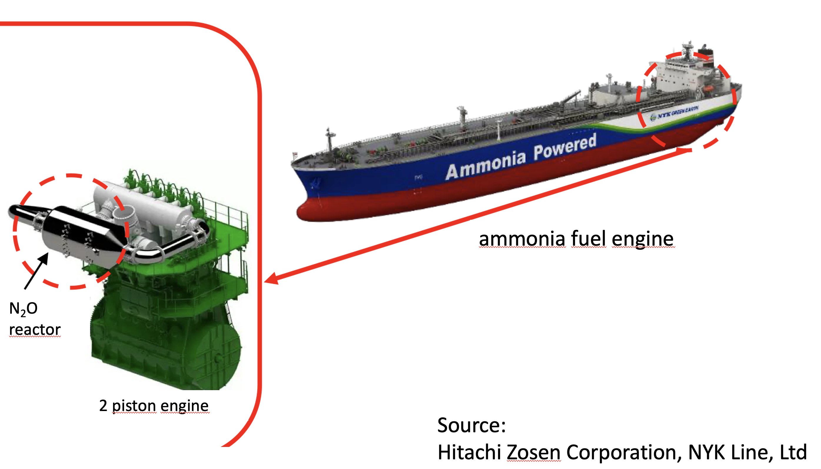 2024/03 NEDO initiates program on ammonia fuel ship engines