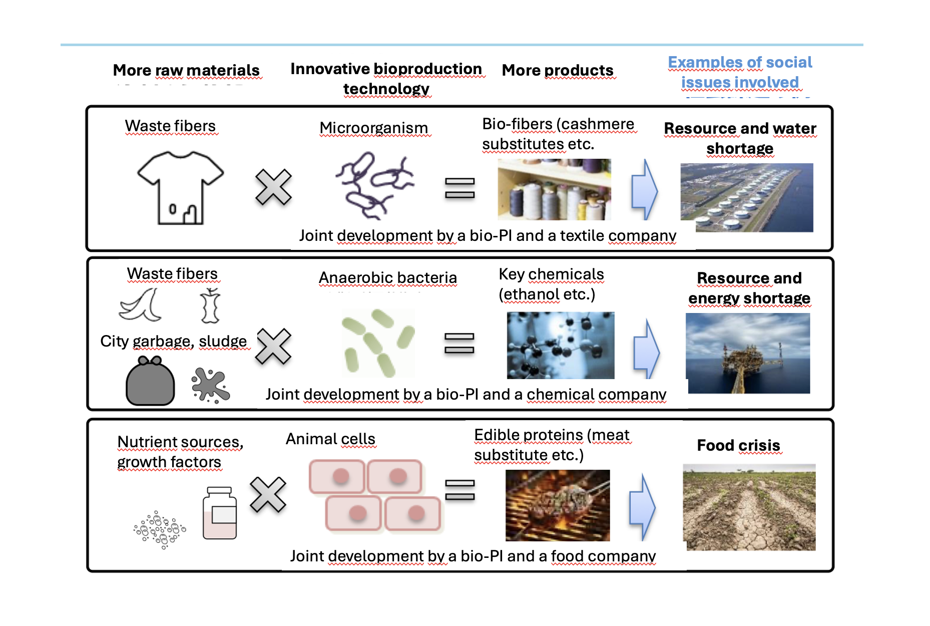 2025/08 NEDO adds sourcing projects to its bio-manufacturing program